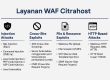waf by citrahost