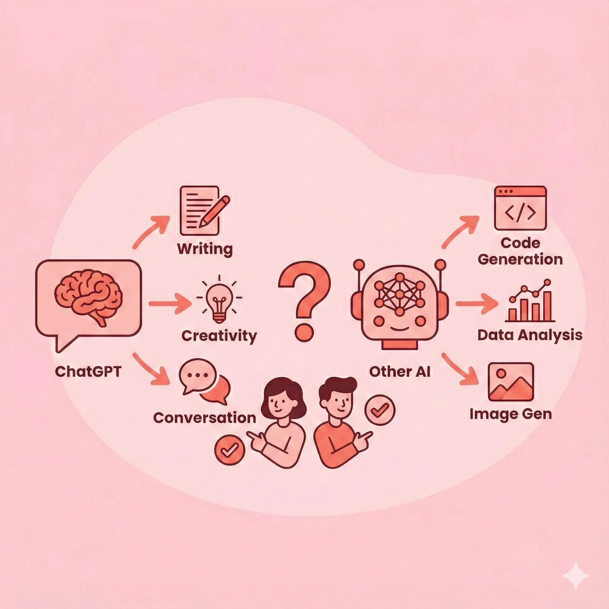 ChatGPT vs AI Lainnya: Mana yang Paling Cocok untuk Anda? ChatGPT vs AI Lainnya: Mana yang Paling Cocok untuk Anda?