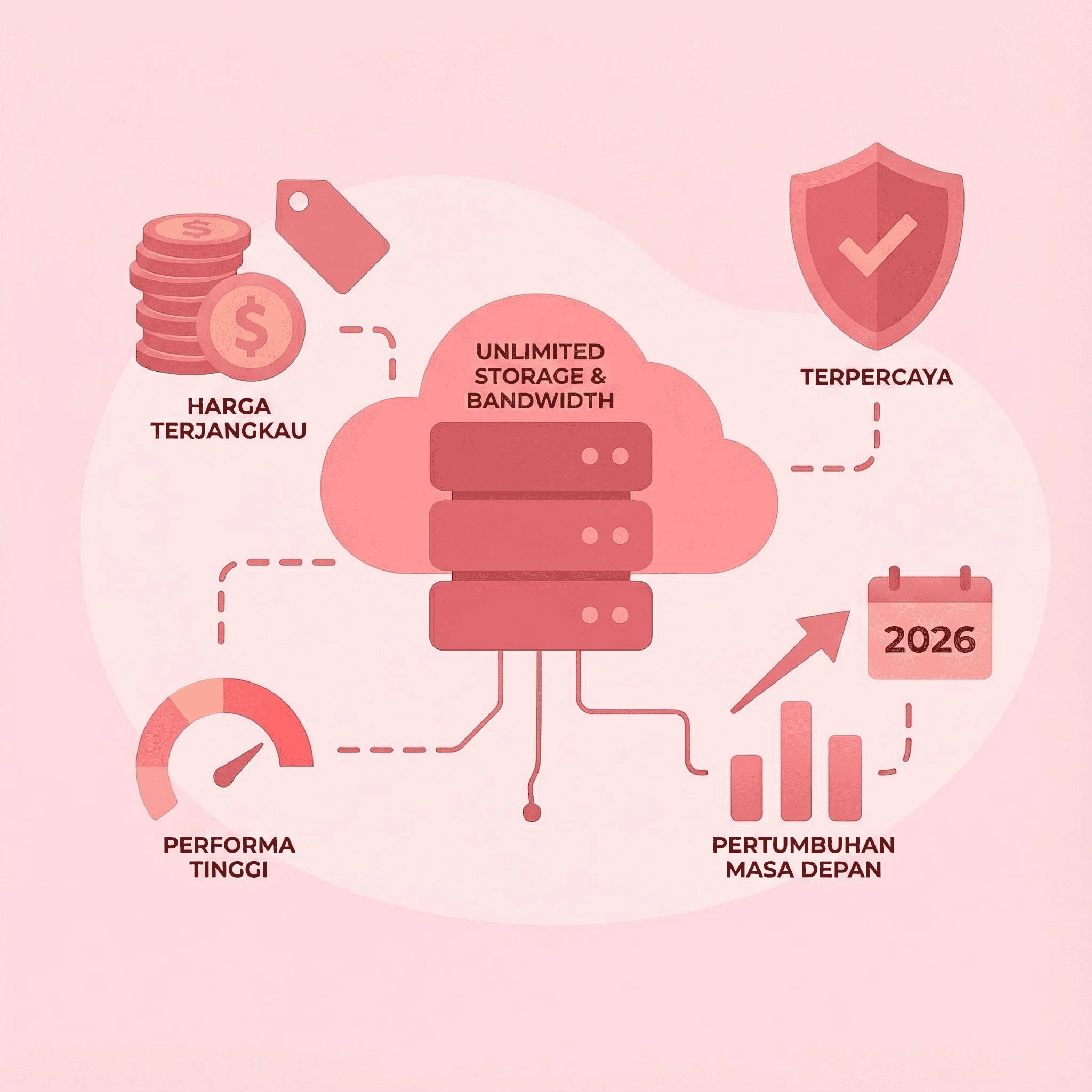Hosting Unlimited Murah Terbaik 2026 Kenapa Citrahost Jadi Pilihan Utama
