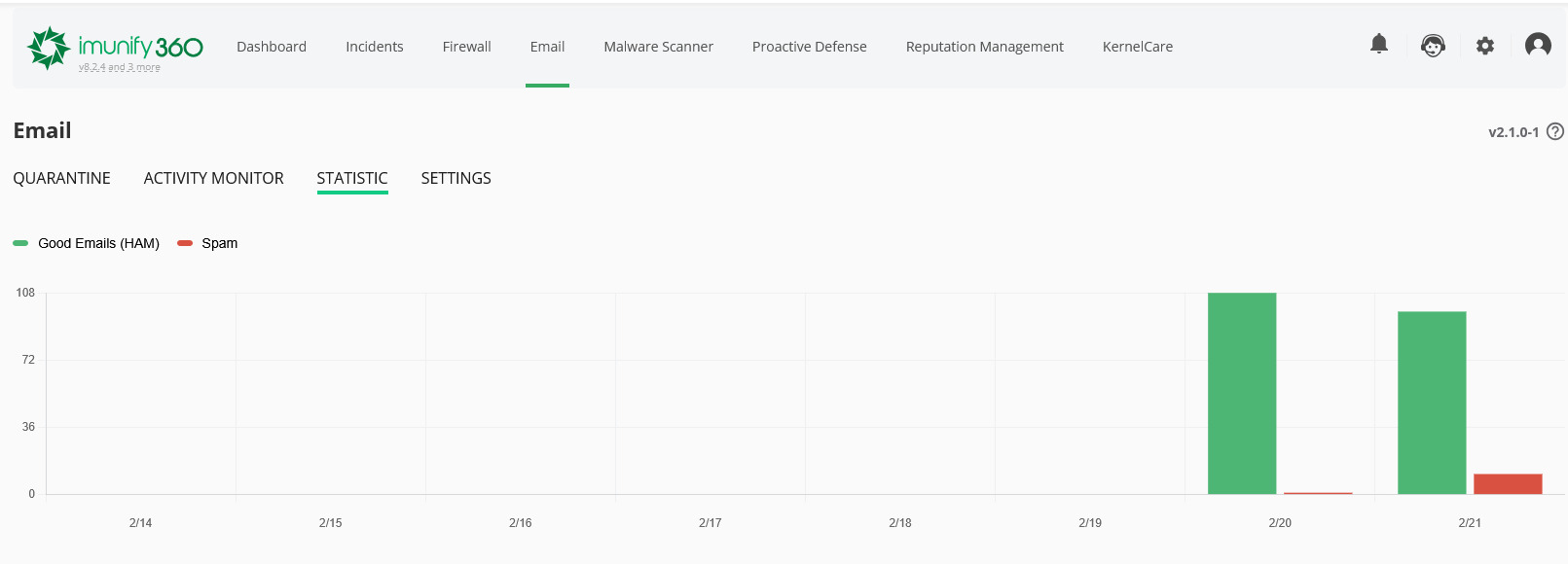 Imunify Email